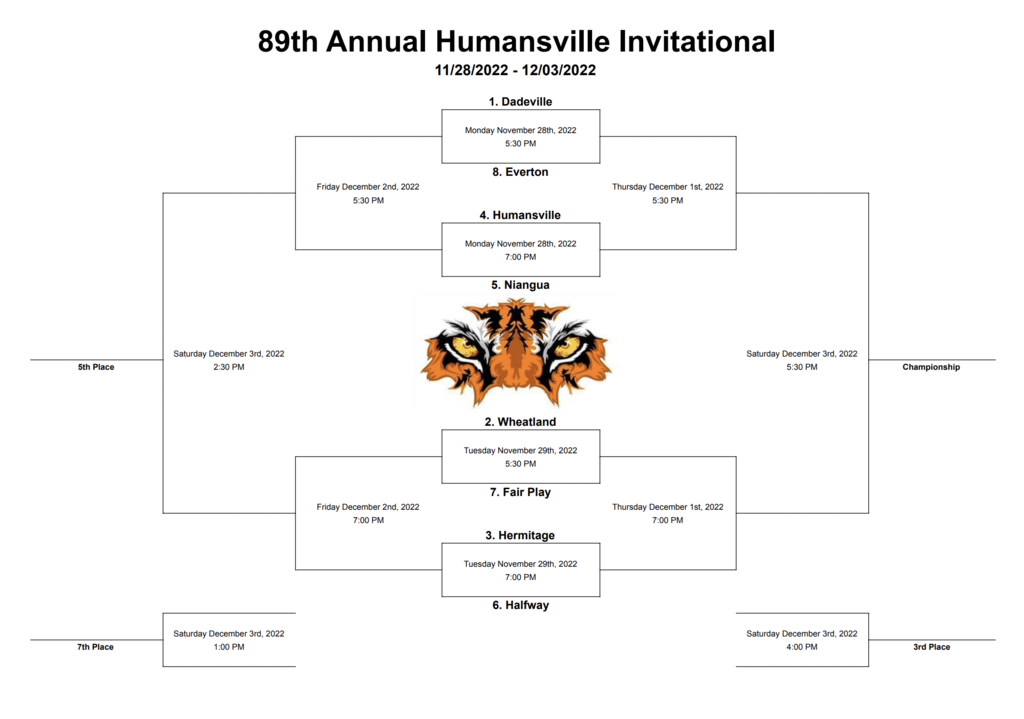 Humansville Tournament